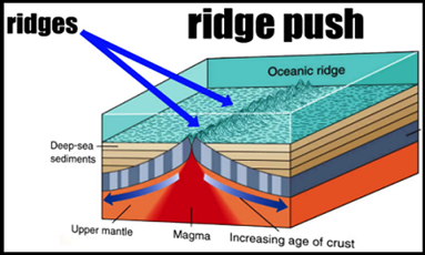 01 समुद्र विज्ञान: परिचय, मूलभूत अवधारणाएं एवं महासागरीय स्थलाकृति की विशेताएं 4 समुद्र विज्ञान 3